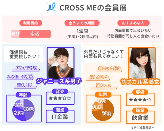 crossme_会員