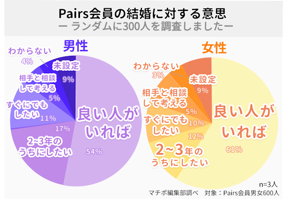 ペアーズ＿結婚願望