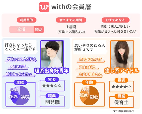 イケメン率が高いマッチングアプリベスト9を大公開 デートの感想も紹介 マッチングアプリランキング マチポ おすすめマッチングアプリ 婚活 出会い系アプリを編集部が実際に使って紹介 イケメン率が高いマッチングアプリベスト9を大公開 デートの感想も紹介 マッチングアプリランキング マチポ おすすめマッチングアプリ 婚活 出会い系アプリを編集部が実際に使って紹介