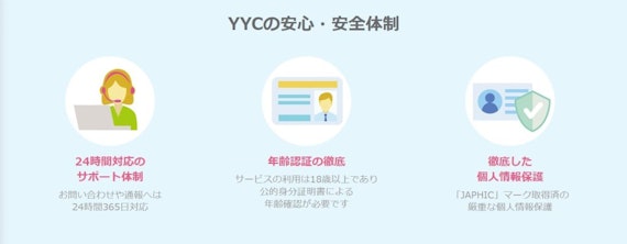 YYC_安全性