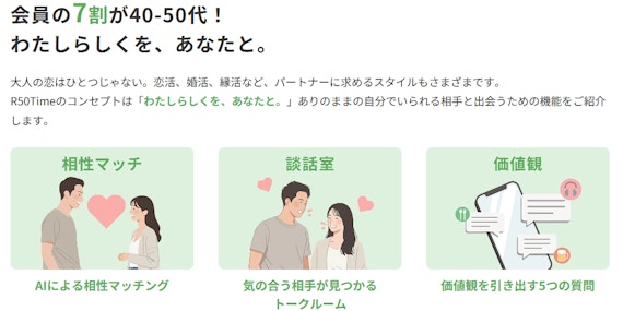 R50Timeの会員層