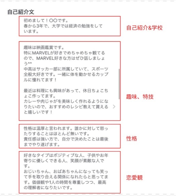 良い自己紹介文の例