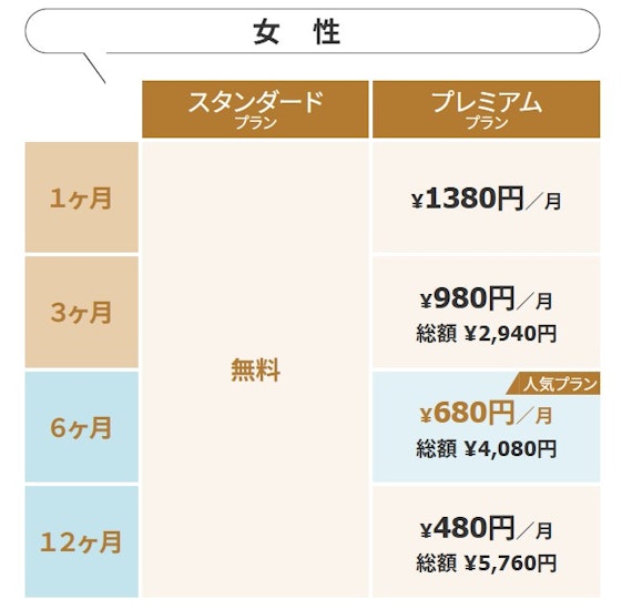 ヒールメイト_女性料金