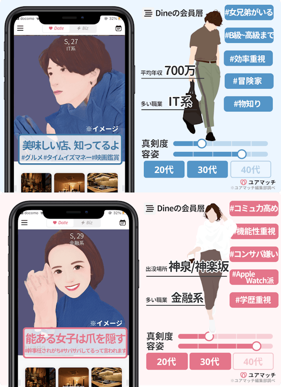 Dine(ダイン)＿会員層