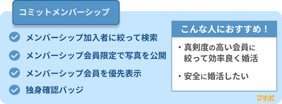 ペアーズ＿コミットメンバーシップ＿機能