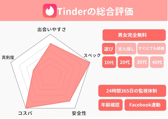 Tinder_会員