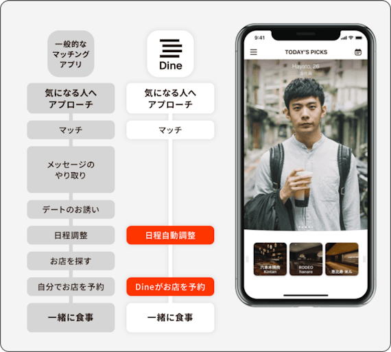 ダインの説明画像