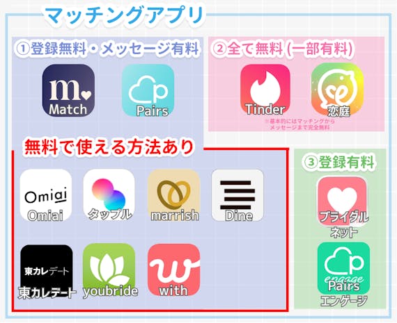 アプリ表