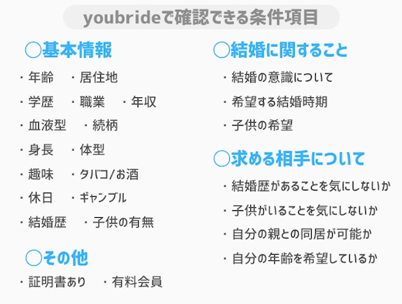 youbride_細かいプロフィール項目