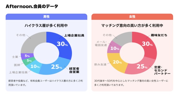 アフタヌーン 会員データ