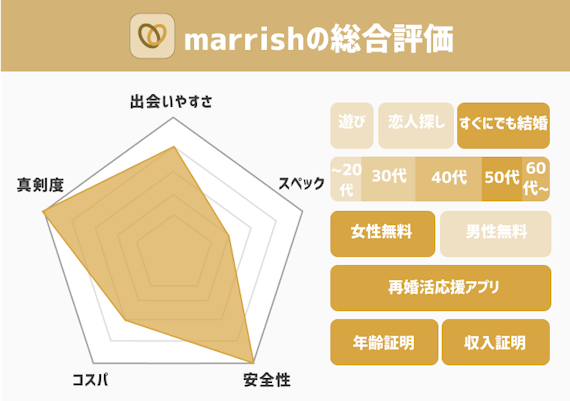 marrish_総合評価＿データ
