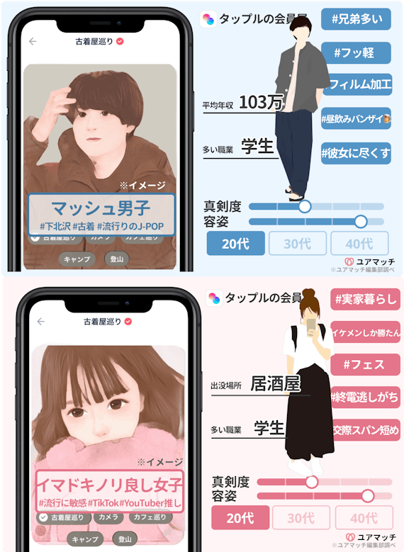 タップル会員層イメージ