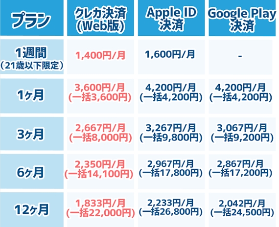 with_支払い方法別の料金表