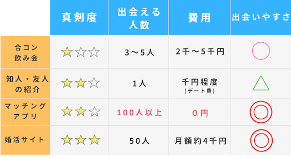 警察官との出会い方4選 経験者が語るマッチングアプリで警察官と付き合う方法 マッチングアプリランキング マチポ おすすめマッチングアプリ 婚活 出会い系アプリを編集部が実際に使って紹介