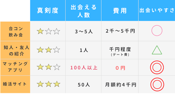 警察官との出会い方4選 経験者が語るマッチングアプリで警察官と付き合う方法 マッチングアプリランキング マチポ おすすめマッチングアプリ 婚活 出会い系アプリを編集部が実際に使って紹介 警察官との出会い方4選 経験者が語るマッチングアプリで警察官と付き合う方法 マッチングアプリランキング マチポ おすすめマッチングアプリ 婚活 出会い系アプリを編集部が実際に使って紹介