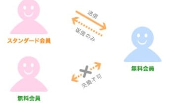 youbride_メッセージ