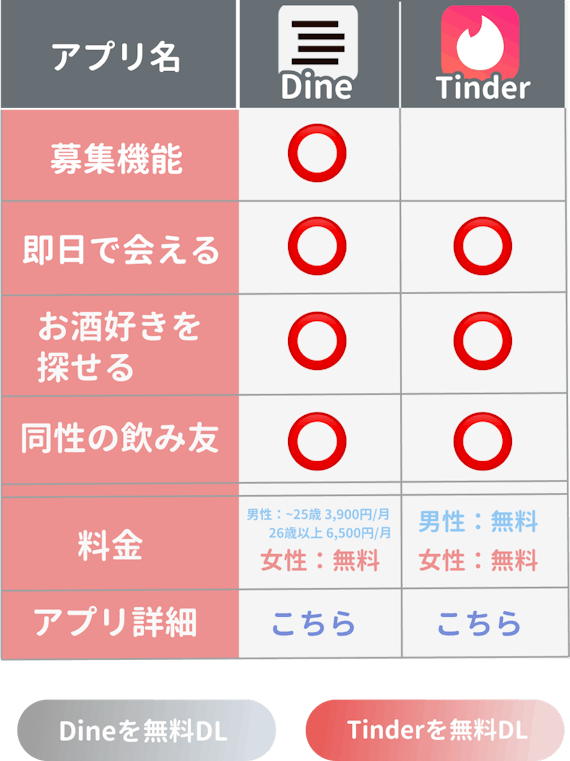 dine tinder 比較