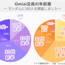 Omiai_年齢層会員_円グラフ
