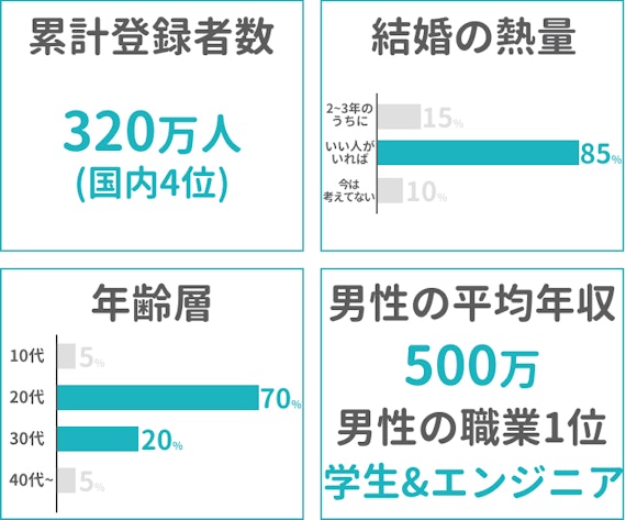 withの会員データ