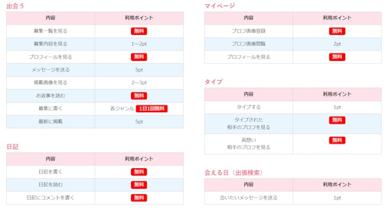 イククル_料金