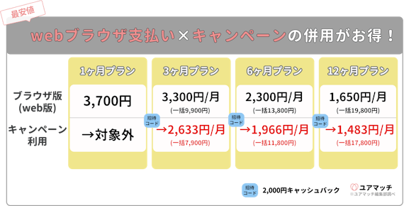 ペアーズ　キャンペーン料金