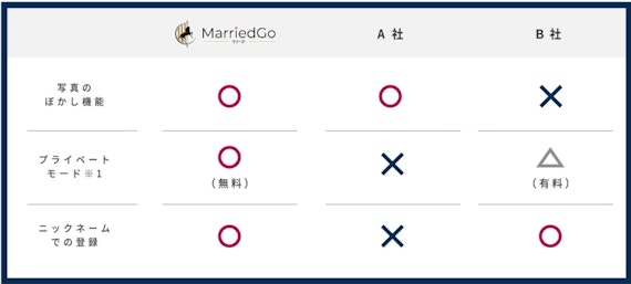 マリーゴー_機能