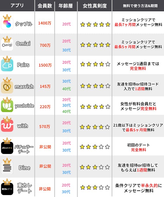 マッチングアプリ無料