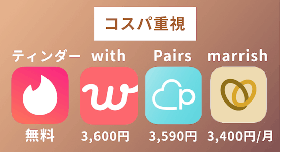 コスパアプリ