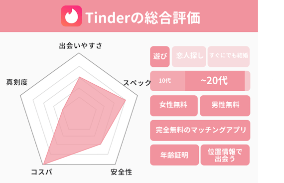 Tinder_総合評価＿データ
