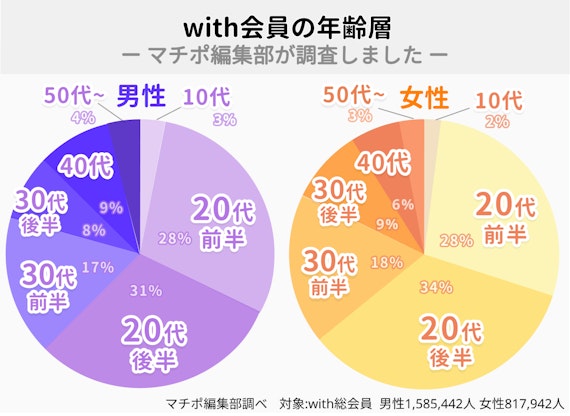 with年齢層＿データ