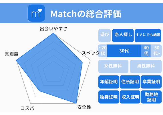 match_総合評価＿データ