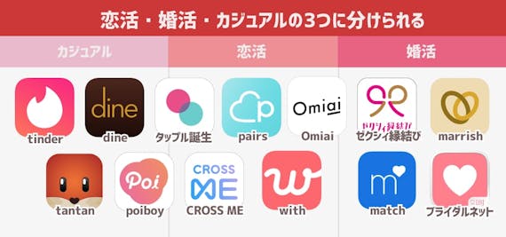 趣味友が欲しい人必見 友達探しにおすすめなマッチングアプリ11選 出会いのコツ マッチングアプリランキング マチポ おすすめマッチングアプリ 婚活 出会い系アプリを編集部が実際に使って紹介 趣味友が欲しい人必見 友達探しにおすすめなマッチングアプリ11選 出会いのコツ マッチングアプリランキング マチポ おすすめマッチングアプリ 婚活 出会い系アプリを編集部が実際に使って紹介
