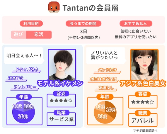 tantan＿会員