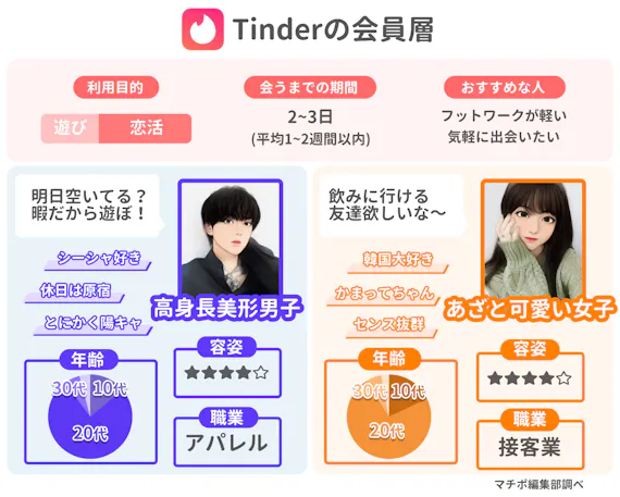 激モテ 可愛い子と出会いたいあなたに 美女と可愛い子が多い場所3選 出会い マチポ おすすめマッチングアプリ 婚活 出会い系アプリを編集部が実際に使って紹介 激モテ 可愛い子と出会いたいあなたに 美女と可愛い子が多い場所3選 出会い マチポ おすすめマッチングアプリ 婚活 出会い系アプリを編集部が実際に使って紹介