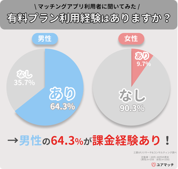 有料プラン利用経験　三菱UFJリサーチ＆コンサルティングから引用