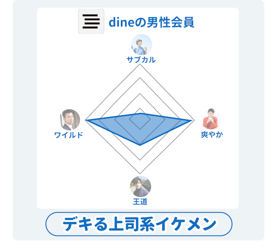 イケメン_グラフ