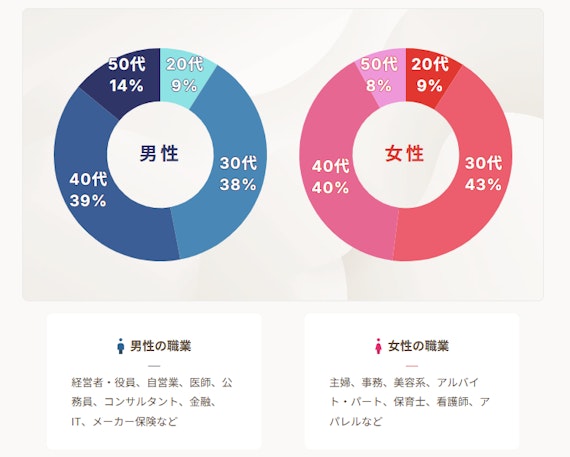 既婚者クラブ_年齢層