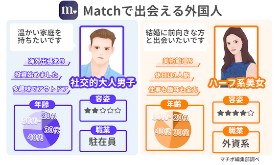 Matchマッチドットコム_外国人会員イメージ