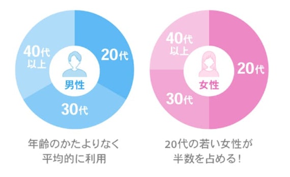 ハッピーメール_年齢グラフ