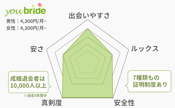 差込記事 30代