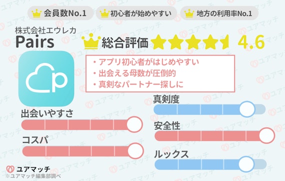 ペアーズ　評価