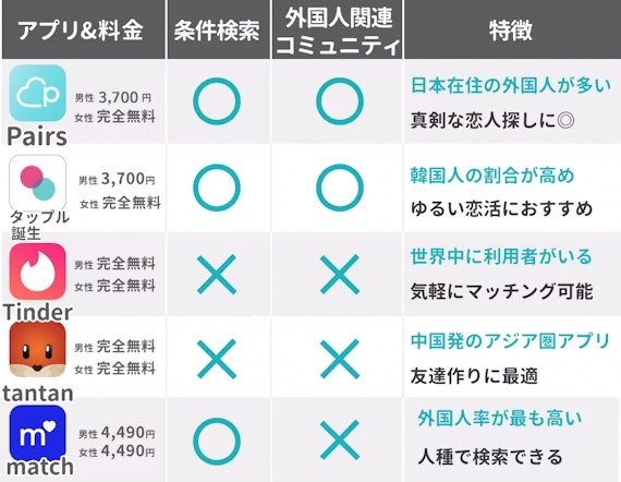 外国人と出会えるマッチングアプリ一覧