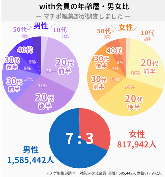 with_男女比_年齢層