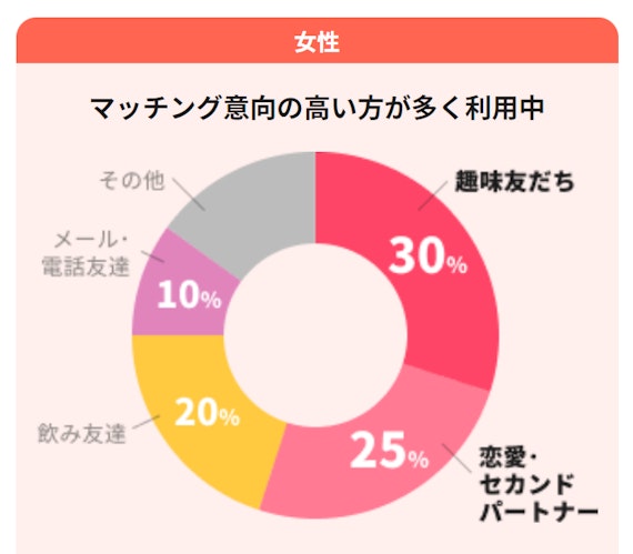 アフタヌーン_女性会員