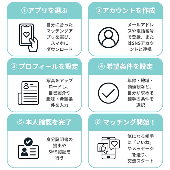 登録方法
