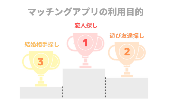 マチアプの利用目的