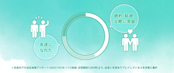 恋庭_友達
