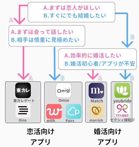 フローチャート＿図解