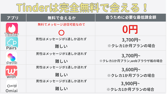 料金比較