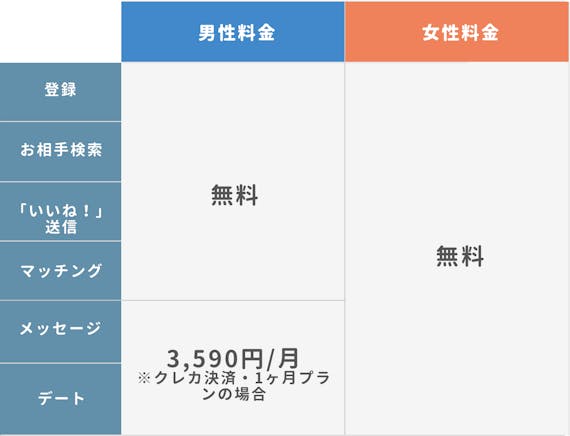 ペアーズの女性会員の料金プランや課金するメリットを解説 平均いいね数も公開 マッチングアプリランキング マチポ おすすめマッチングアプリ 婚活 出会い系アプリを編集部が実際に使って紹介 ペアーズの女性会員の料金プランや課金するメリットを解説 平均いいね数も公開 マッチングアプリランキング マチポ おすすめマッチングアプリ 婚活 出会い系アプリを編集部が実際に使って紹介